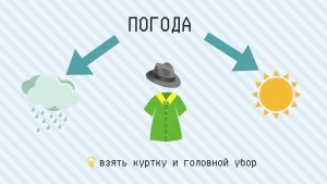 Пленэр художника как собраться инструкция руководство | Nadin Piter Надин Питер блог Нади Демкиной 