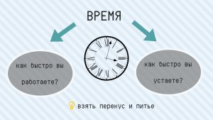 Пленэр художника как собраться инструкция руководство | Nadin Piter Надин Питер блог Нади Демкиной 