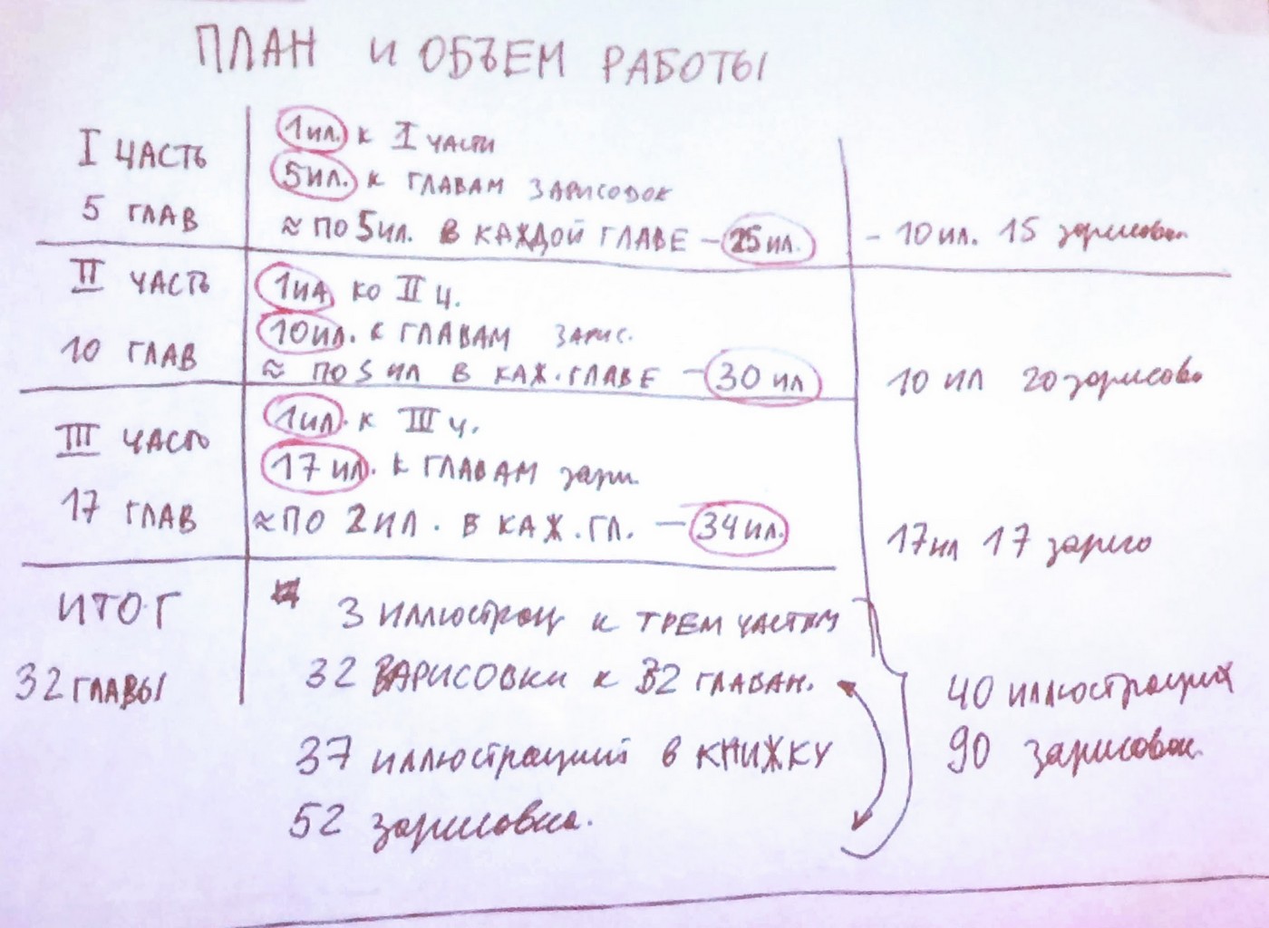 Встречи иллюстраторов: лекция художницы Варвары Помидор о работе над Простодурсеном | Nadin Piter Надин Питер блог Нади Демкиной